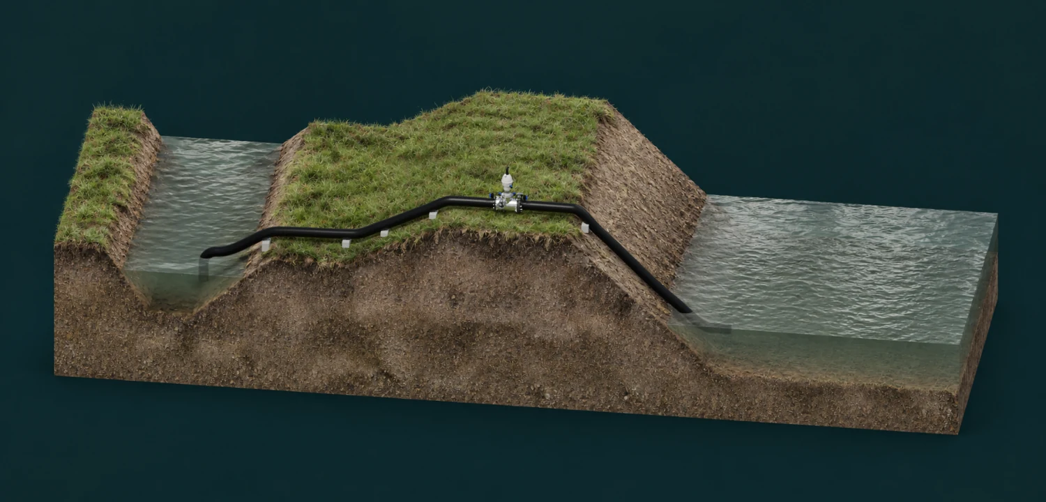 At low tide the inland drain at left is higher than the outlet water surface at right. A continuous pipe connects submerged ends through the Siphonic Transfer Unit at the stopbank crest.